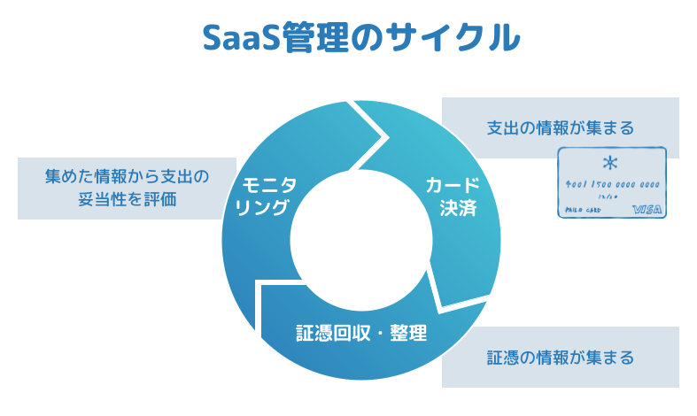 SaaS_management_core_1b.png
