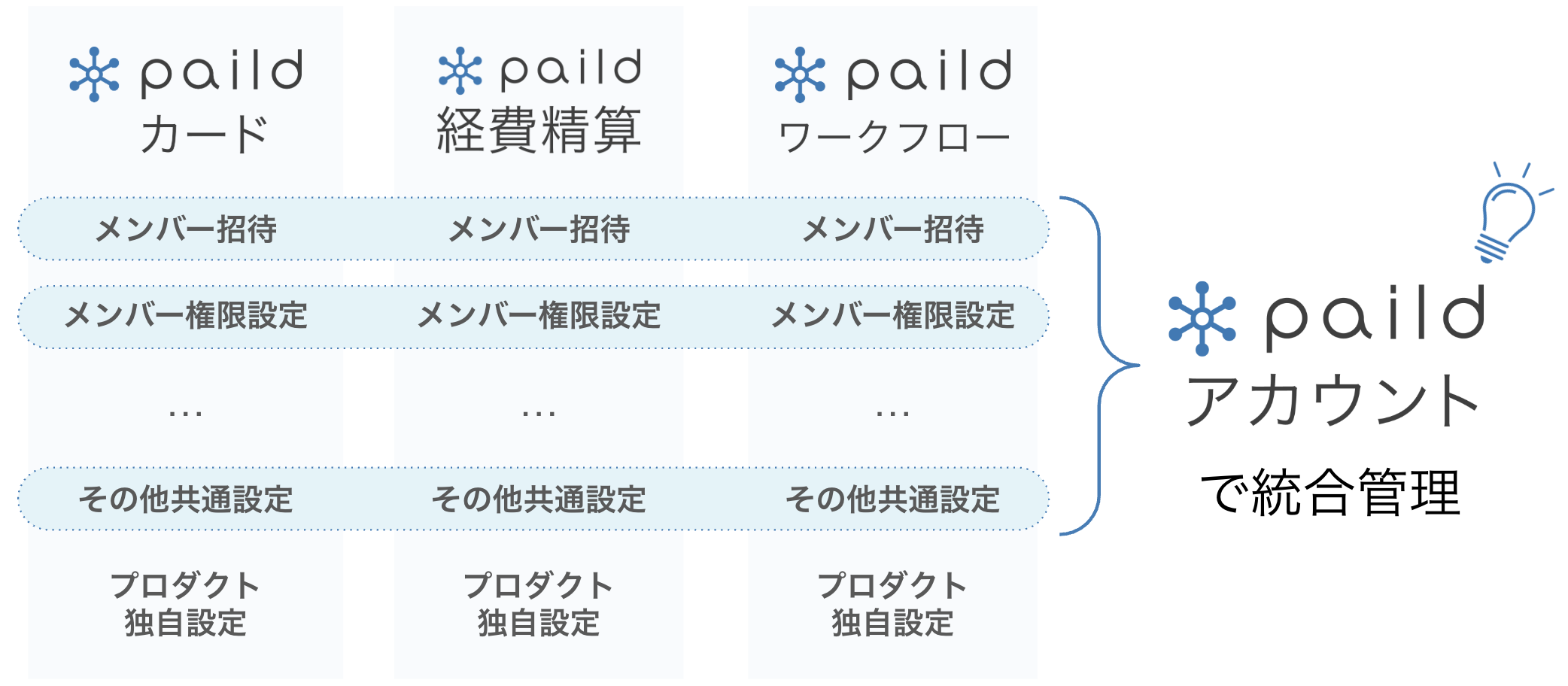 スクリーンショット 2025-05-24 16.32.46.png
